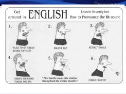 All the sounds used in the english language with sound recordings and symbols in the international phonetic alphabet. Aspects Of Phonetics And Phonology In Pronunciation