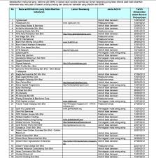 Borang percuma kemaskini ssm untuk daftar syarikat niaga enterprise dan perkongsian serta kelulusan nama perniagaan. Jangan Tertipu Senarai 114 Nama Syarikat Pelaburan Emas Dan Matawang Asing Tidak Berlesen Wanista Com