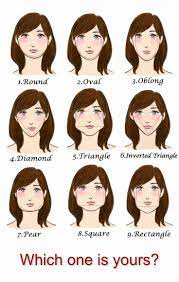 What Is Your Face Shape Says About You Face Shapes Face Shape Hairstyles Hair Lengths