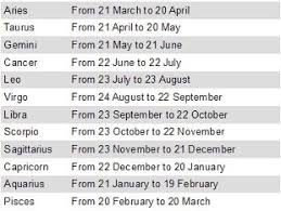 If you are born on this date, your zodiac sign in libra. What Is My Zodiac Sign Based On My Day And Month Of Birth Zodiac Signs Months April Zodiac Sign Zodiac Signs