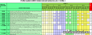 See full list on dvcodes.com Pemetaan Kd Kelas 1 Kurikulum 2013 Tahun 2020 2021 Websiteedukasi Com