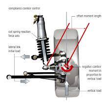 Basically rebuilt the front suspension. Mazda Suspension Diagram Universal Wiring Diagrams Component Verify Component Verify Sceglicongusto It