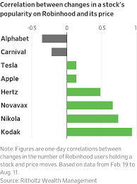 Sports stocks are the best way to invest in the games we love to play and watch. Individual Investor Boom Reshapes U S Stock Market Wsj