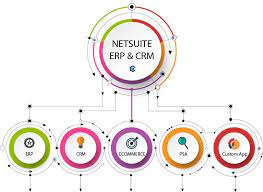 By choosing a true cloud solution like netsuite erp, and combining this with agile business services, you will face less obstacles while building your future business. Oracle Netsuite Cloud Erp Crm Partners