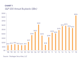 total return may 31 2019 lyell wealth