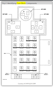 In case anyone else needs it, i scanned in the fuse box diagram that is supposed to come in the front fuse box. 2002 Dodge Neon Fuse Box Diagram Wiring Diagram Server Gear Invite Gear Invite Ristoranteitredenari It