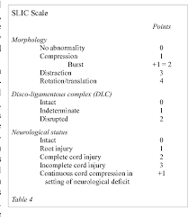 Image result for Subaxial Injury Classification Scale