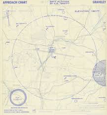 eghi approach charts