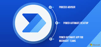 It's based on microsoft's acquisition of softomotive in early 2020, but microsoft has users who want to give power automate desktop a try can now download it from microsoft, but in the coming weeks, it'll become part of microsoft's insider. Automate Tasks Easily Focus On Imperatives With Microsoft Power Automate