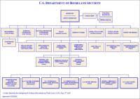 Dhhs Org Chart 2017 Chart Dhs Organizational Chart