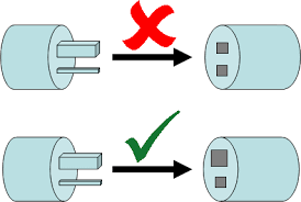 He was an engineer at the toyota car factory. Poka Yoke A Method To Create A Safe Design Pdca Home En