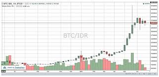 To connect with crypto, sign up for facebook today. Https Www Researchgate Net Publication 342101594 Digital Currency Like Bitcoin Within The International Monetary System Field Fulltext 5ee2262a299bf1faac4b00ca Digital Currency Like Bitcoin Within The International Monetary System Field Pdf