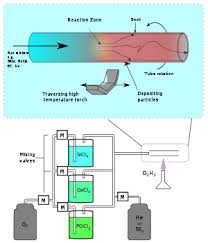 Hasil gambar untuk gambar fiber optic generasi pertama sampai keenam