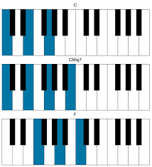 But let's keep it simple. Songs In C Major For The Piano