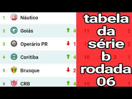 Tabela do campeonato, classificação e resultados dos jogos, notícias, fotos, vídeos e mais. Tabela Da Serie B Resultados Da Serie B Classifica