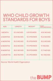 7 Best Baby Growth Spurts Images Baby Growth Baby Growth