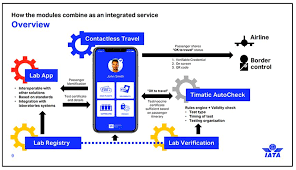 We did not find results for: Qatar Airways And Korean Air Trial Iata Travel Pass