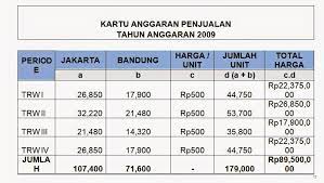 Pada umumnya anggaran penjualan ini disusun untuk satu periode atau satu tahun namun untuk keperluan. Contoh Soal Anggaran Penjualan Contoh Soal Dan Jawaban Anggaran Kas Ilmusosial Id Soal Dan Penyelesaian Aplikasi Turunan Fungsi Administrasi File Guru