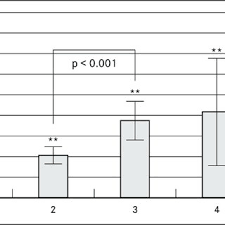 Secara klinis terdapat 2 macam diabetes, dm tipe 1 yaitu insulin dependent diabetes mellitus (iddm) dan dm tipe 2 yaitu non insulin dependent diabetes mellitus. Pdf C Virushepatita Izplatiba Latvija Populacijas Petijuma Rezultati