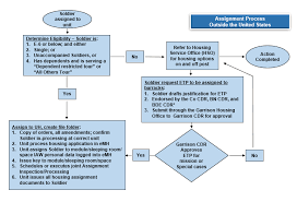 I like to share my knowledge and experience. Https Www Housing Army Mil Documents Fsbp2020 Pdf