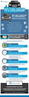 Sell your car in las vegas. Sell Your Car To A Dealership In Las Vegas Nv Reliable Auto