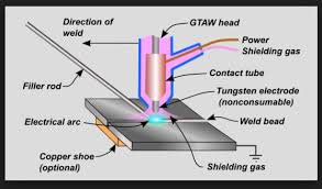 gtaw gas tungsten arc welding or tig welding machine