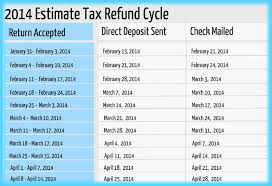 Irs Tax Refund Schedule Examples And Forms