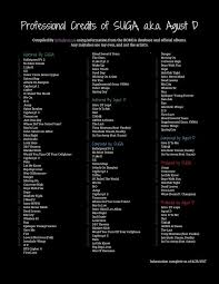 We don't talk together (prod. ì¹œêµ¬ I Dnt Get Why Ppl Hype Up Suga Like This Man