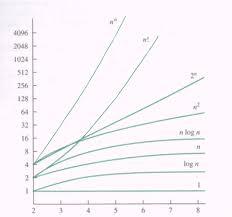 56 You Will Love Function Growth Rate Chart