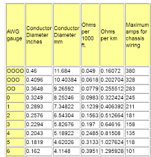 rigorous wire amperage ratings copper wire size chart amps