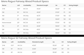 Callaway Rogue Fairway Woods Now With Jailbreak Technology