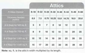 Rigid Insulation R Value Chart