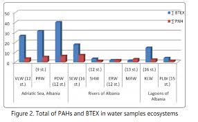 Assisi (perugia), is worldwide known for being the birthplace of st. An Overview Of Organic Pollutants In Water Ecosystems Of Albania Madridge Publishers