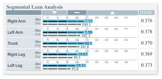 Understand The Inbody Result Sheet Inbody Usa