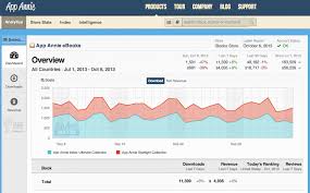 App Data Company App Annie Expands Into Ebook Analytics For