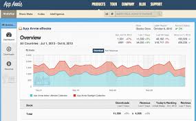 app data company app annie expands into ebook analytics for