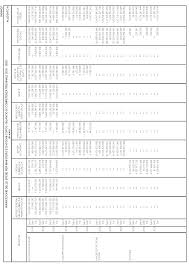 Image result for canali satellitari militari 1981 2021