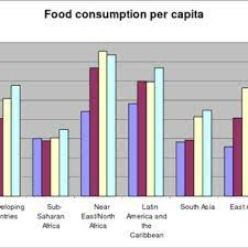 Crop acreage assessment at a district level are obtained through complete enumeration whereas the average yield is obtained through general crop estimation surveys (gces) based on crop cutting experiments conducted on a number of randomly selected fields in a sample of villages in the district. Total And Per Capita Agricultural Production Download Scientific Diagram