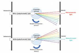 This fact, and the relative ease of uv detector operation, makes this instrument the most useful and most popular detector for hplc. Who2ftcttqhqnm