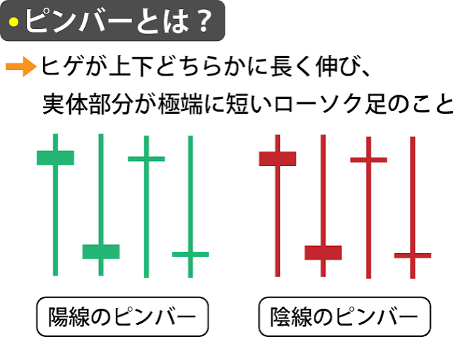 プライスアクションとは｜意味・見方・注意点を解説 | OANDA FX/CFD Lab-education（オアンダ ラボ）