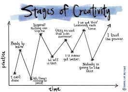 We did not find results for: How To Overcome Artist S Block Andie Laf Designs