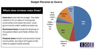 the secret to a lower tax rate in wa a really big paycheck