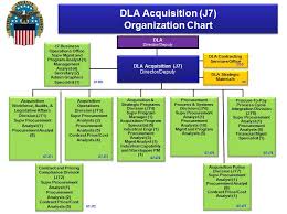 Socom Organizational Chart Related Keywords Suggestions