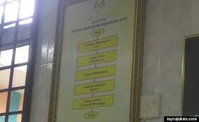 We did not find results for: Mendapatkan Rawatan Pesakit Luar Di Hospital Kerajaan Myrujukan