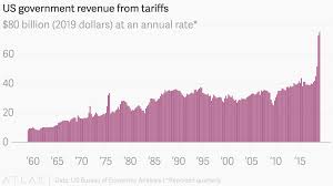Us Tariff Revenues Are Skyrocketing Quartz