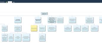 Visualizing Organizational Structure In Sharepoint With