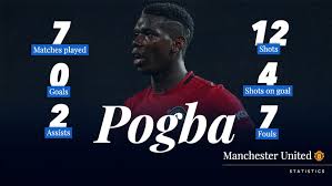 2 1 2 4 2. Paul Pogba Profile Stats At Manchester United Richard Jolly Says Bruno Fernandes Can Bring The Best Out Of World Cup Winner