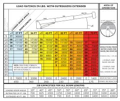 80 Ton Crane Load Chart Pdf Bedowntowndaytona Com