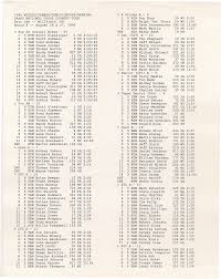 1995 WISECO/YAMAHA/DUNLOP/MOOSE/BRAKING GRAND NATIONAL CROSS COUNTRY TOUR  Burr Oak -- Millfield, OH Round 8 -- August 26 & 2