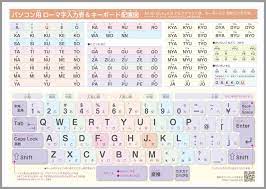 幼稚園年長 小学生低学年向けの ローマ字入力練習プリントを作成しました 子供達に好評だったので アップします ローマ字 表 ローマ字 情報カード